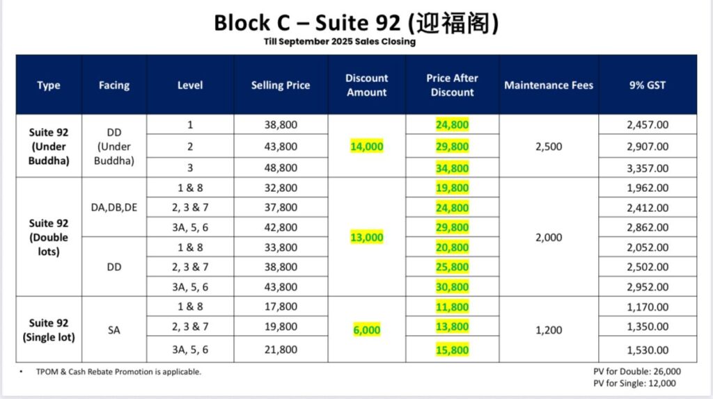 Lastest Promotion 22 NIRVANA-SUITE92-PRICE-SEP25