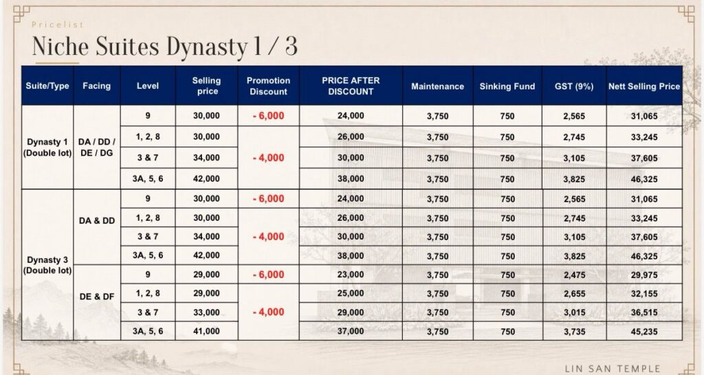 dynasty1-3-price